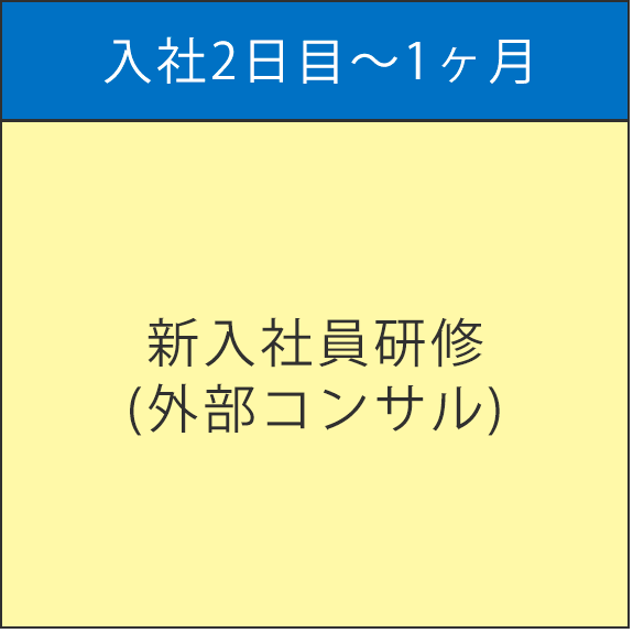 入社2日目～1ヶ月